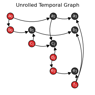 ../_images/networkx-temporal-02-convert_39_0.png
