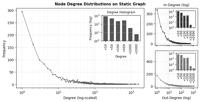 ../_images/networkx-temporal-03-metrics_52_1.png