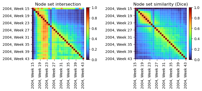 ../_images/networkx-temporal-03-metrics_58_0.png