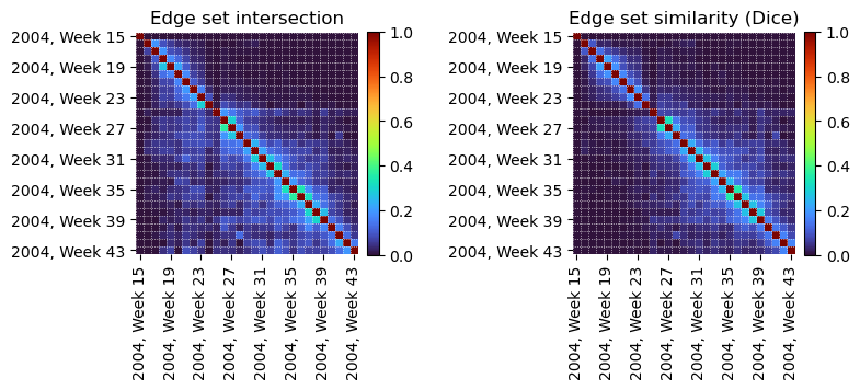 ../_images/networkx-temporal-03-metrics_60_0.png