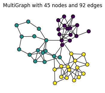 ../_images/stochastic_block_model.png