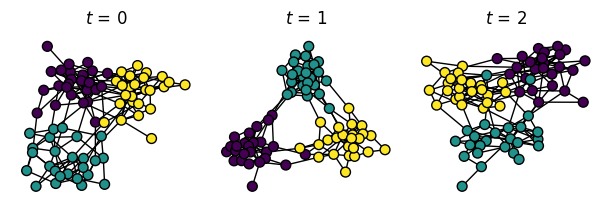 ../_images/example_sbm_graph.png