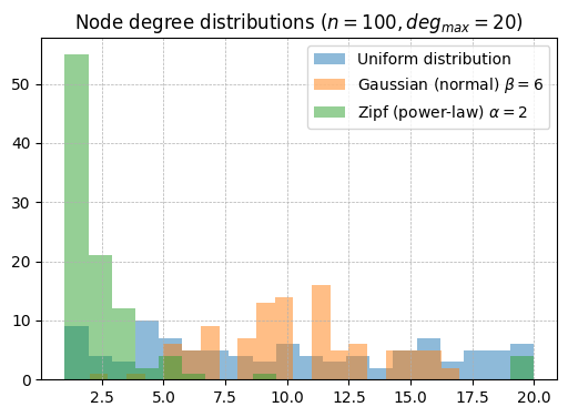 ../_images/generate_degree_vector.png