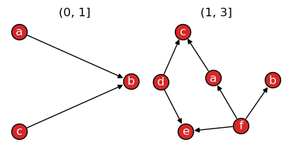 ../_images/networkx-temporal-01-basics_15_0.png