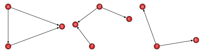 ../_images/networkx-temporal-01-basics_19_0.png