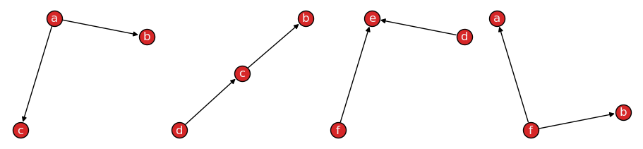 ../_images/networkx-temporal-01-basics_21_0.png