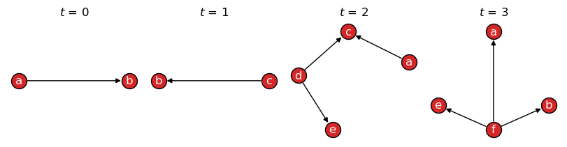 ../_images/networkx-temporal-01-basics_23_0.png