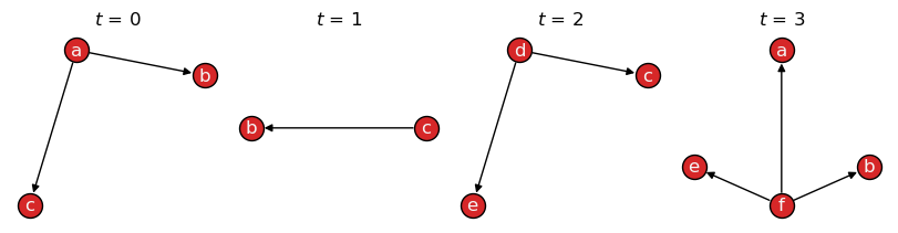 ../_images/networkx-temporal-01-basics_25_0.png
