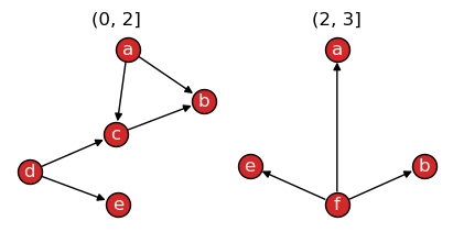 ../_images/networkx-temporal-01-basics_27_0.png