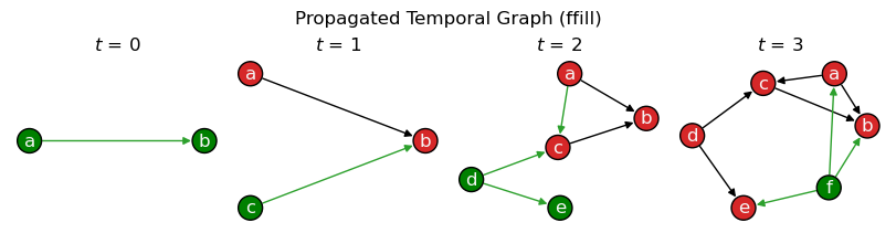 ../_images/networkx-temporal-01-basics_32_0.png