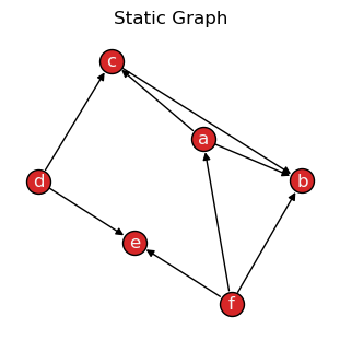 ../_images/networkx-temporal-02-convert_23_0.png