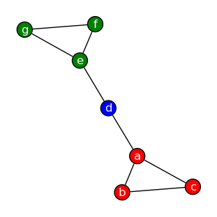 ../_images/networkx-temporal-04-community_22_0.png