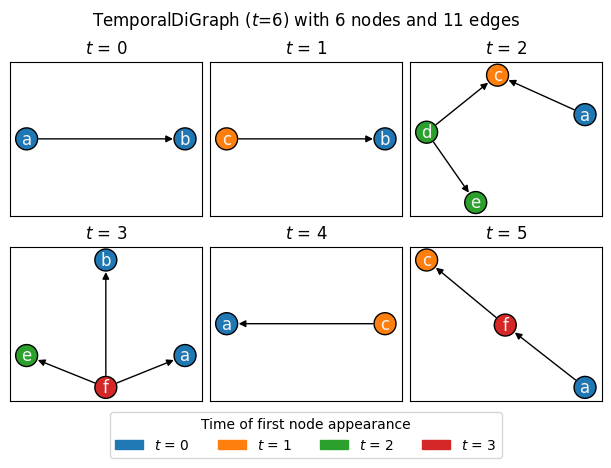 ../_images/draw_networkx.png