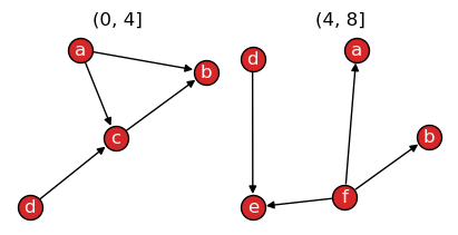 ../_images/networkx-temporal-01-basics_29_0.png