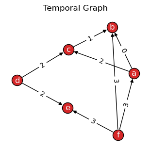 ../_images/networkx-temporal-01-basics_8_0.png