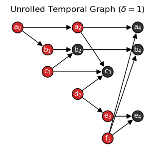 ../_images/networkx-temporal-02-convert_41_0.png