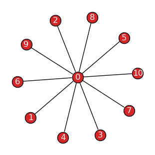 ../_images/networkx-temporal-03-metrics_31_0.png