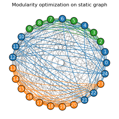 ../_images/networkx-temporal-04-community_10_0.png