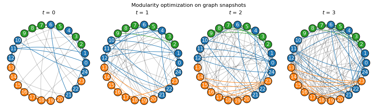 ../_images/networkx-temporal-04-community_12_0.png